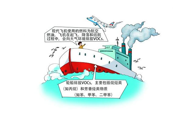 飛機(jī)、輪船排放的VOCs
